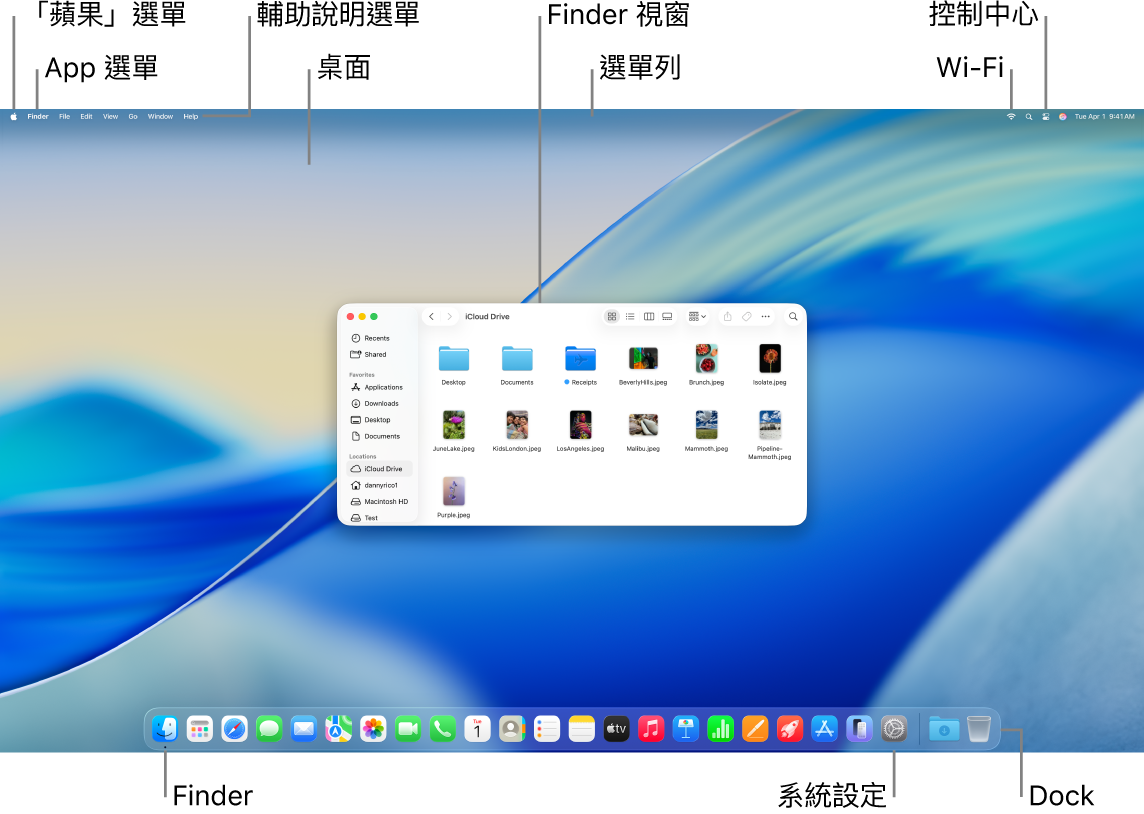 Mac 螢幕顯示「蘋果」選單、App 選單、「輔助說明」選單、桌面、選單列、Finder 視窗、Wi-Fi 圖像、「控制中心」圖像、Finder 圖像、「系統設定」圖像和 Dock。