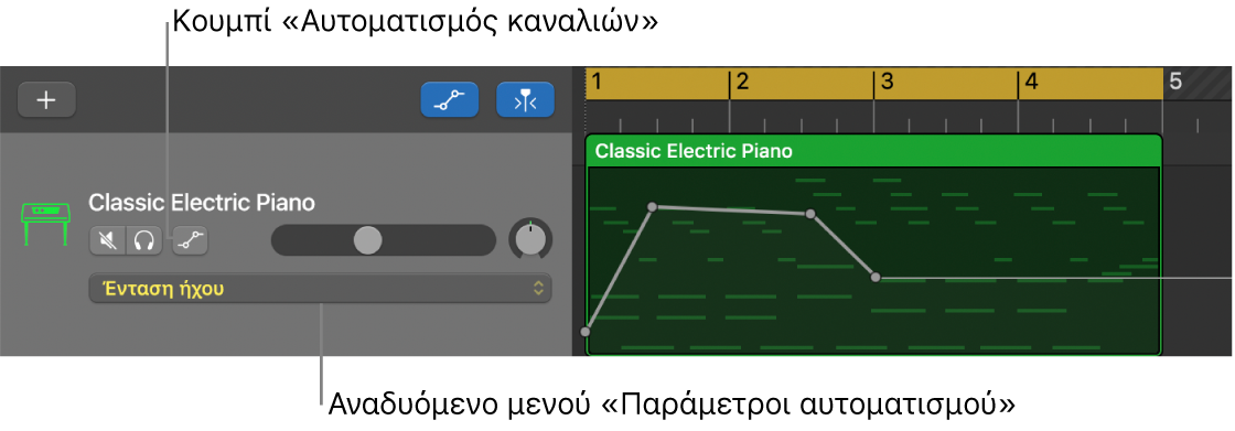 Εμφάνιση του κουμπιού αυτοματοποίησης καναλιού και του αναδυόμενου μενού «Παράμετροι αυτοματοποίησης» στην κεφαλίδα ενός καναλιού.
