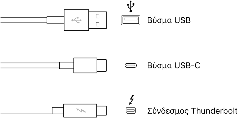 Εικόνα τύπων βυσμάτων USB και Thunderbolt.