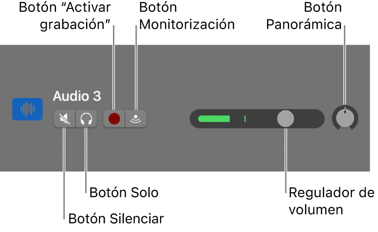 Cabecera de pista, con controles señalados.