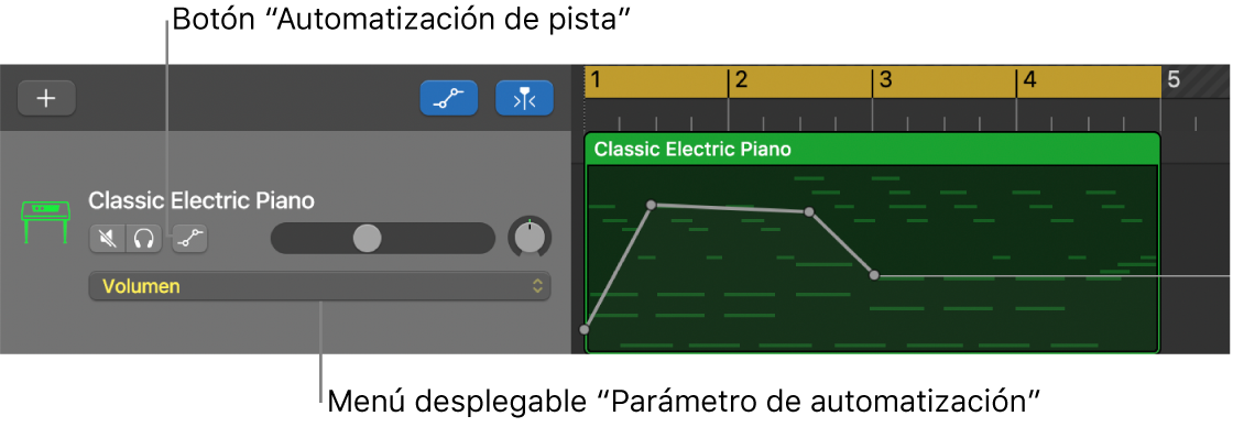 Se muestra el botón “Automatización de pista” y el menú desplegable “Parámetro de automatización” en una cabecera de pista.