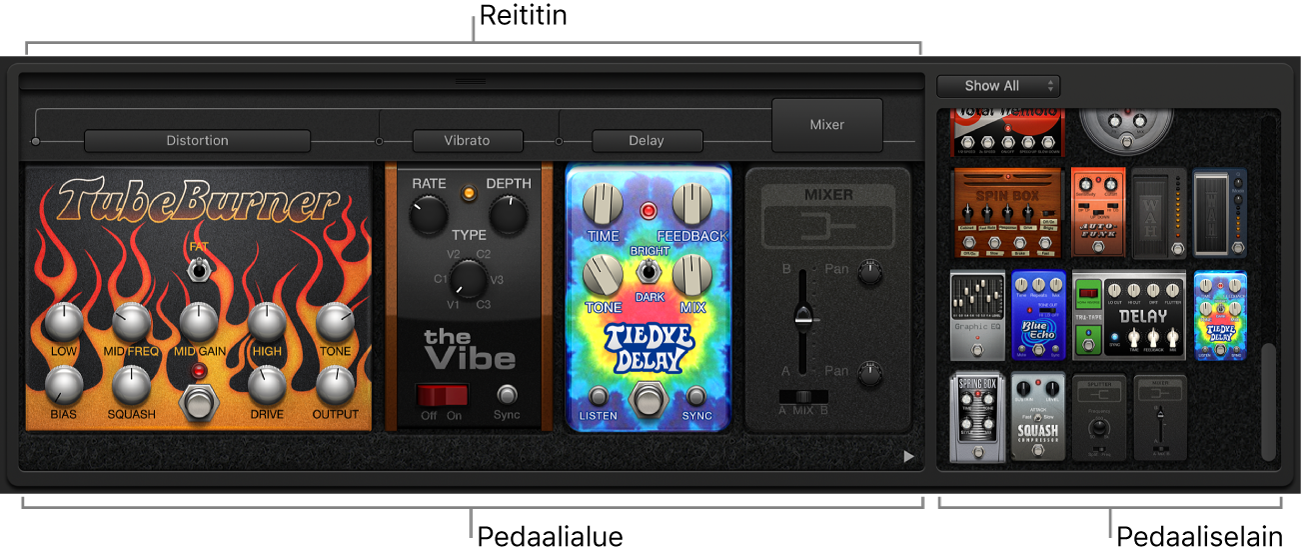 Pedalboard-liitännäinen, jossa näkyvät Pedaali-alue, Pedaali-selain ja Reititin-alueet.