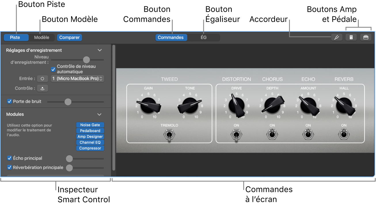 Sous-fenêtre Smart Controls ouverte affichant les commandes à l’écran et la barre des menus.