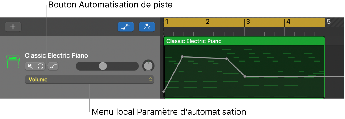 Bouton Automatisation de piste et menu local Paramètres de l’automatisation dans un en-tête de piste.