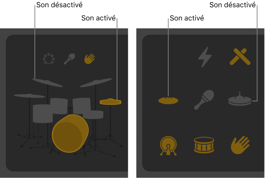 Pièces de l’ensemble de batterie activées et désactivées dans l’éditeur Drummer.