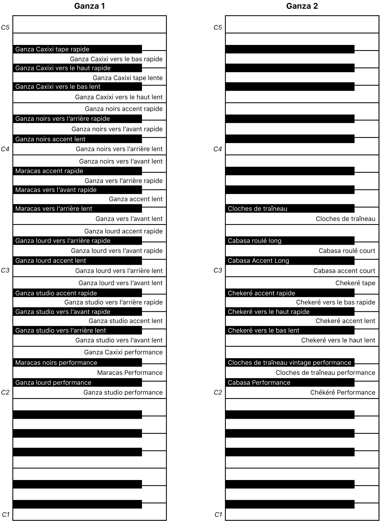 Figure. Mappage des touches de performance des percussions idiophones 1 et 2.
