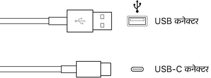 USB कनेक्टर का चित्रण।