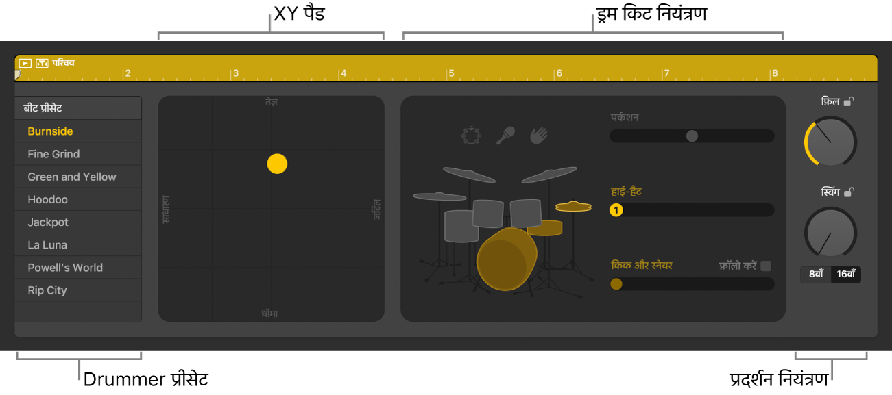 Drummer संपादक।