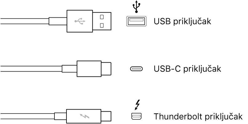 Ilustracija USB i Thunderbolt vrsta priključaka.