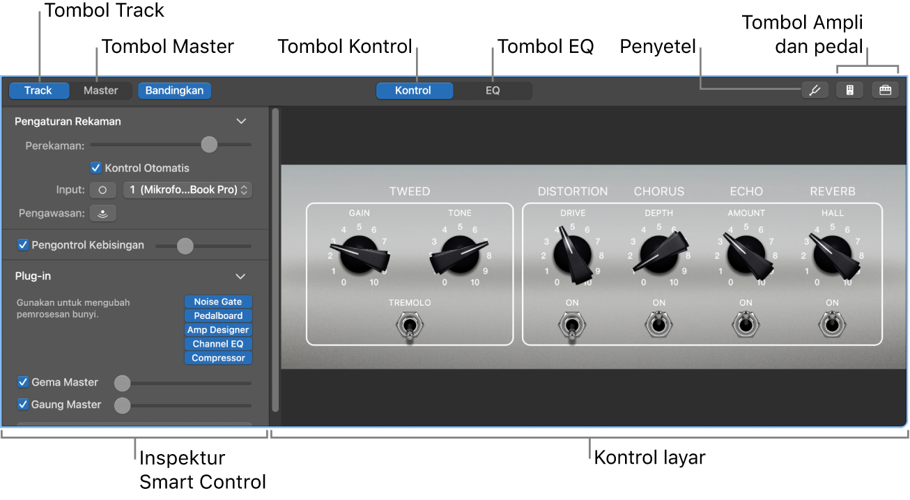 Panel Smart Control, yang menampilkan kontrol layar dan bar menu.