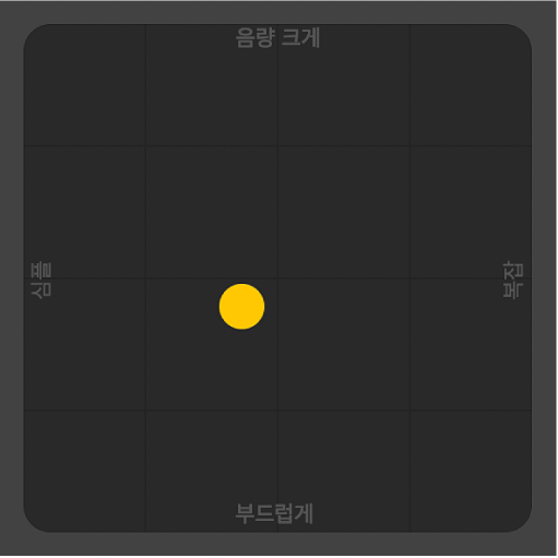 XY 패드를 표시하는 Drummer 편집기.