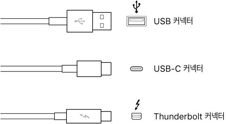 USB 및 Thunderbolt 커넥터 유형의 그림.
