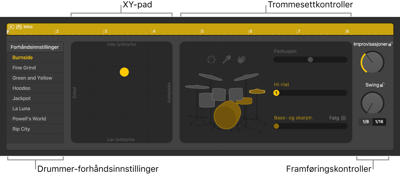 Drummer-redigerer.