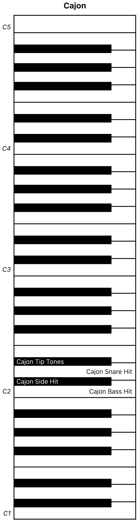 Imagem. Mapa de teclado de interpretação de Cajon.