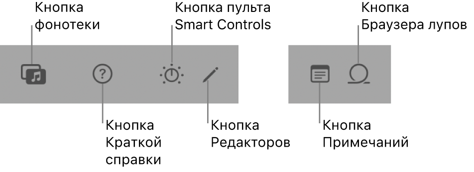 Кнопки панели управления.