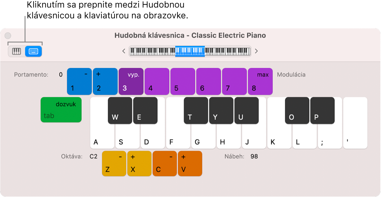 Okno Hudobná klávesnica.