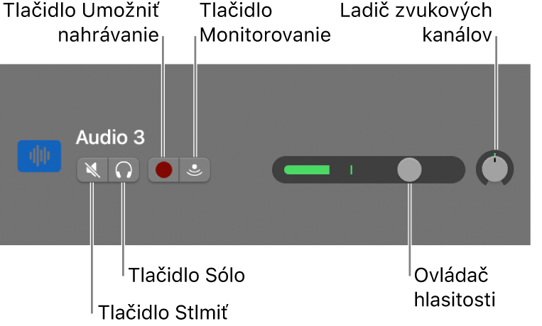 Hlavička stopy so zvýraznenými ovládacími prvkami.