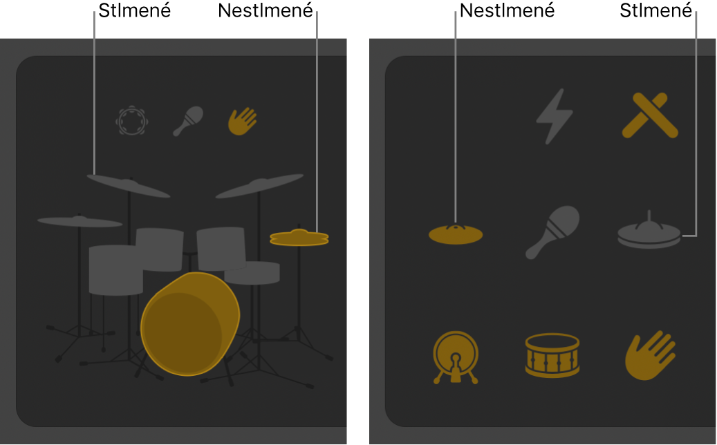 Editor Drummera znázorňujúci stlmené a nestlmené súpravy.