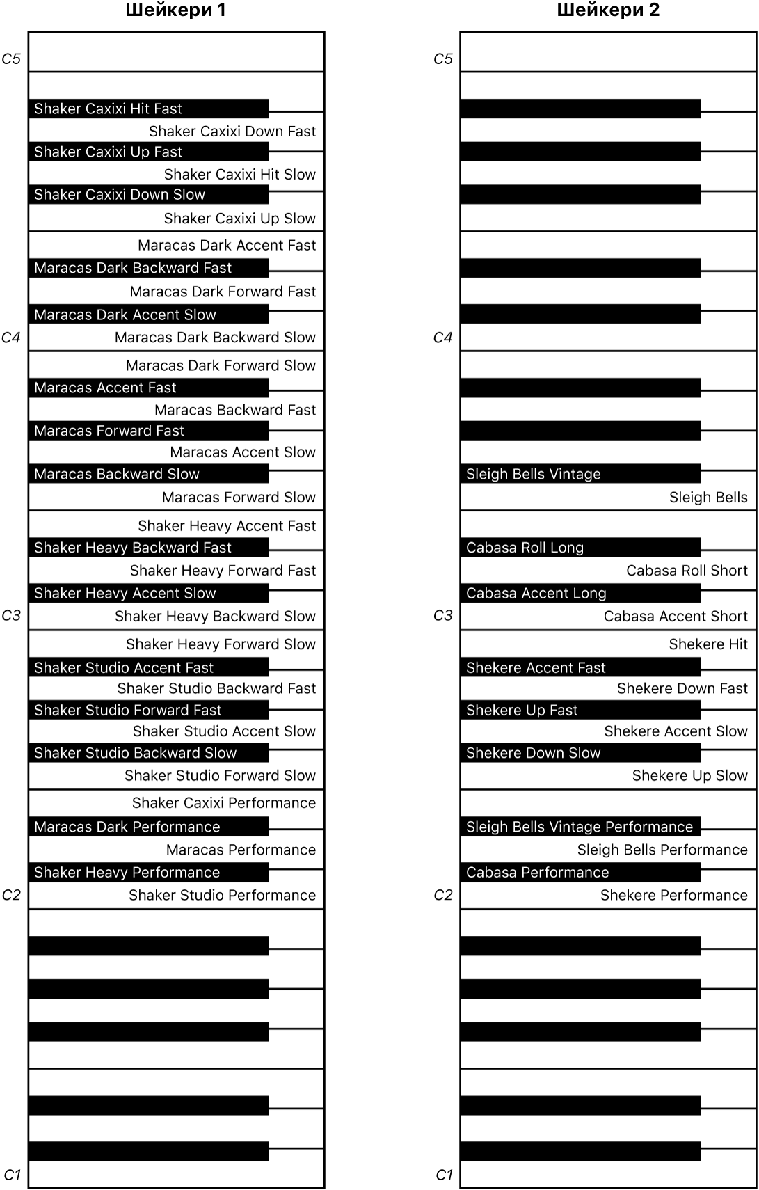 Рисунок. Схеми виконання ефектів «Шейкери 1» та «Шейкери 2» на клавіатурі.