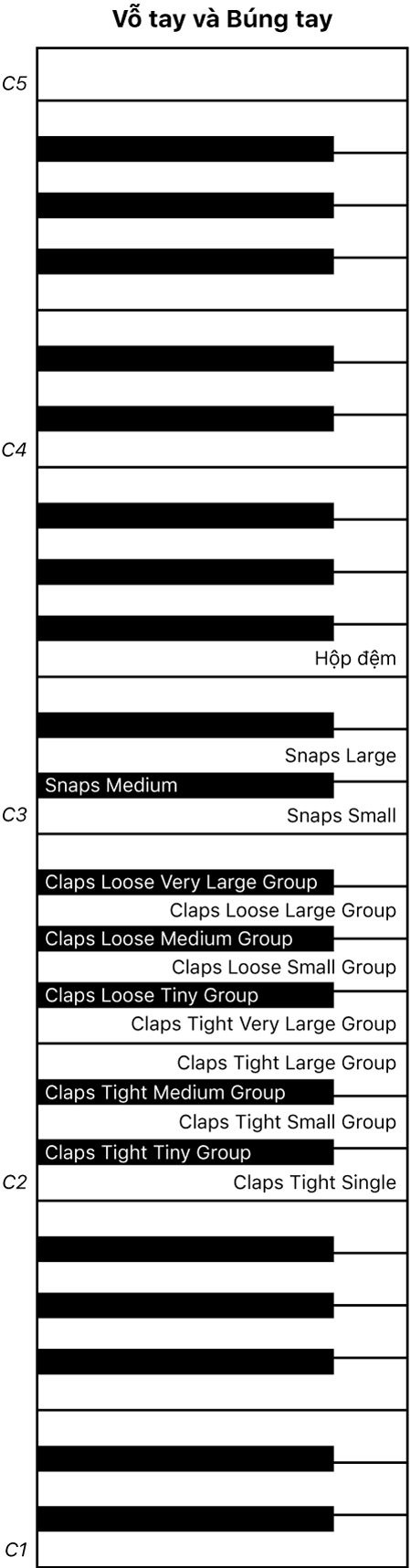 Hình ảnh. Ánh xạ bàn phím diễn tấu Vỗ tay và Búng tay.