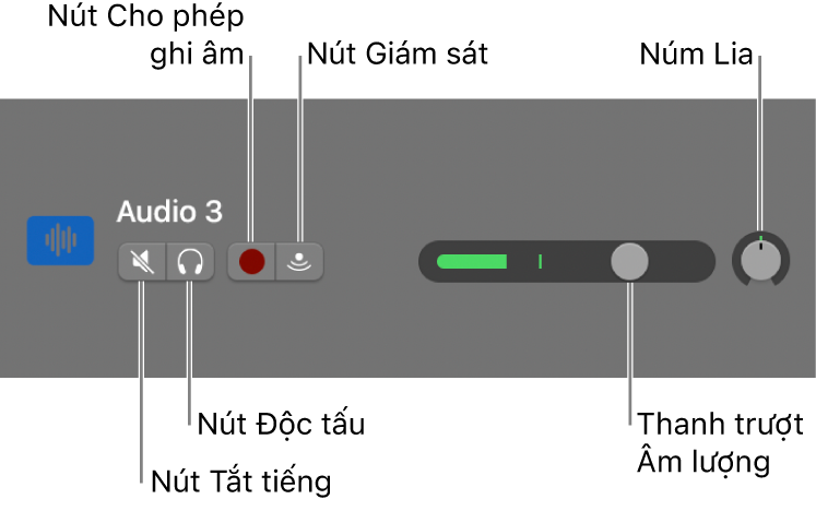 Tiêu đề rãnh với các điều khiển được gọi ra.