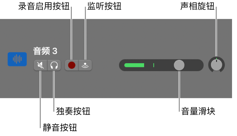 控制已标出的轨道头。