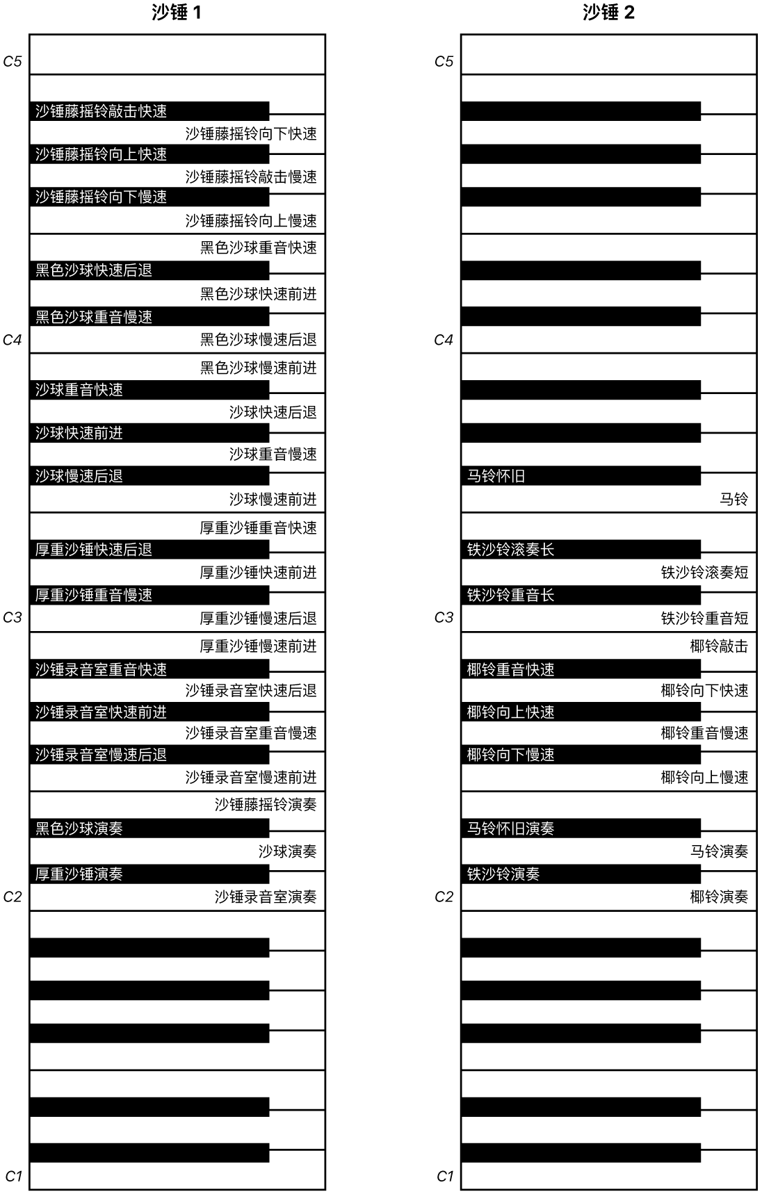 图。沙锤 1 和沙锤 2 演奏键盘映射。