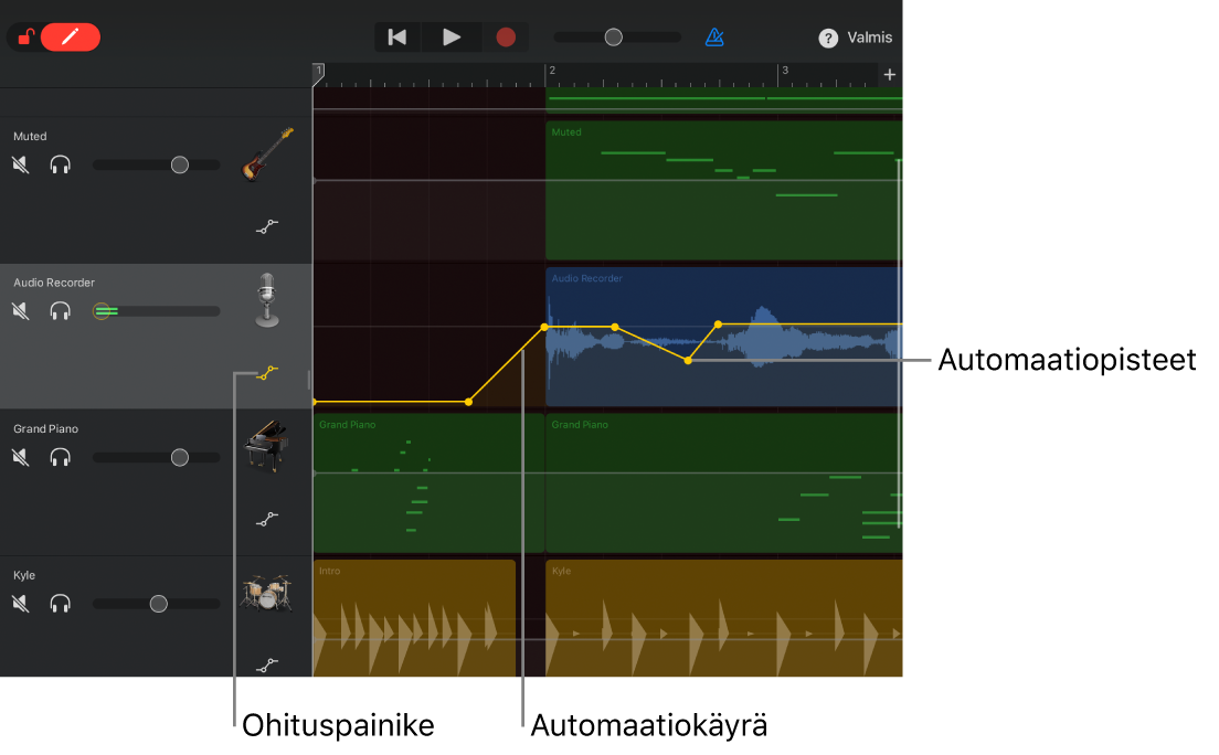 Kuva. Raidan automaatio, jossa näkyy automaatiokäyriä, automaatiopisteitä ja Ohita-painike.
