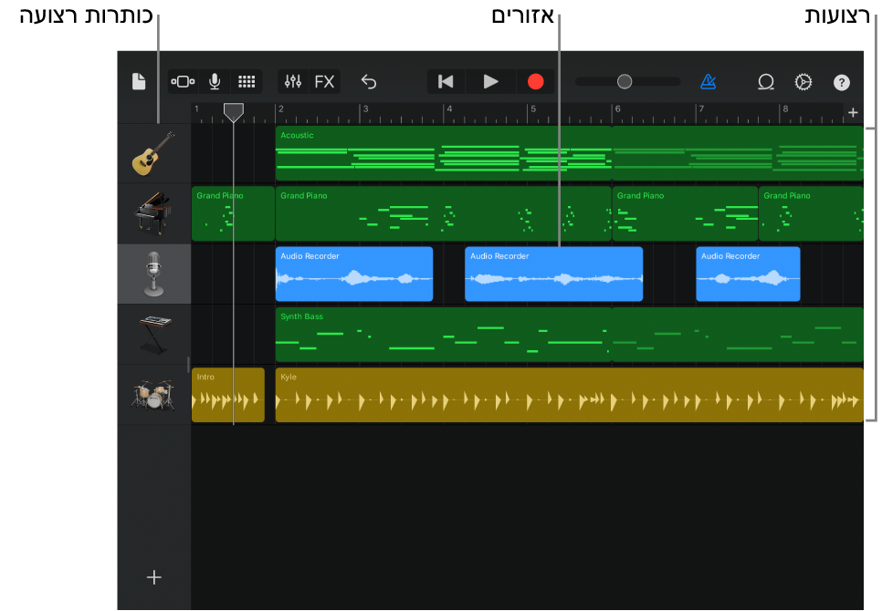 תצוגה ״ערוצים״, הצגת ערוצים, כלי בקרה ואזורים