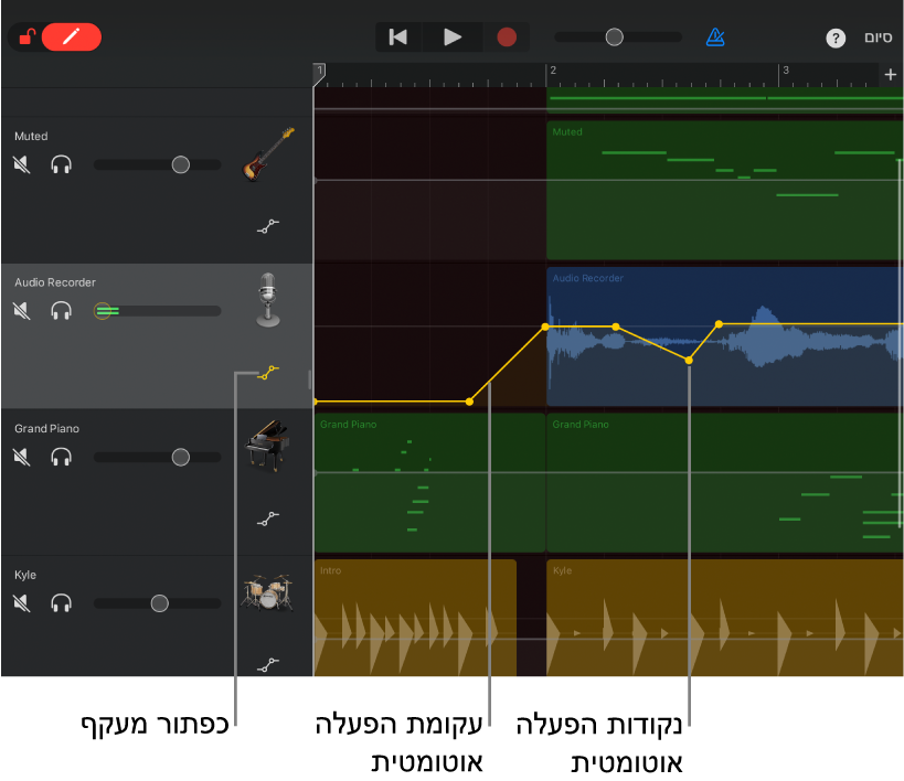 תמונה. אוטומציה של רצועה, הצגת עקומות אוטומציה, נקודות אוטומציה והכפתור ״עקוף״.
