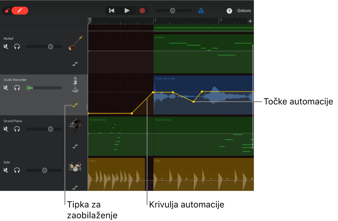 Slika. Automatizacija zapisa, prikaz krivulja automatizacije, točke automatizacije i tipka Prijemosnica.