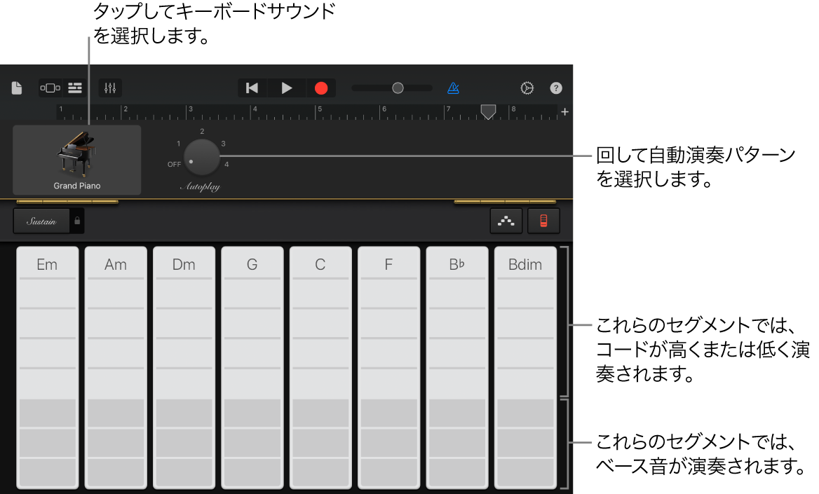 キーボードのコードストリップ
