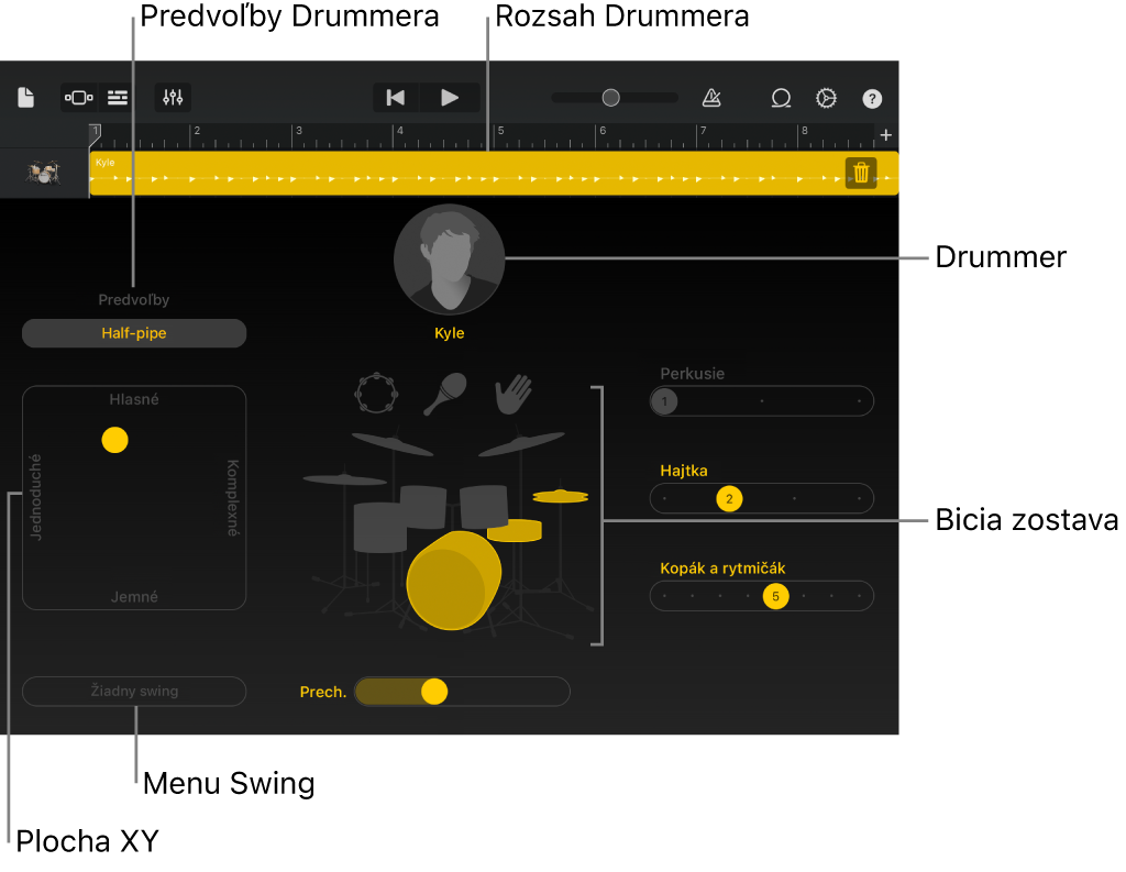 Drummer s vyznačenými hlavnými oblasťami rozhrania.
