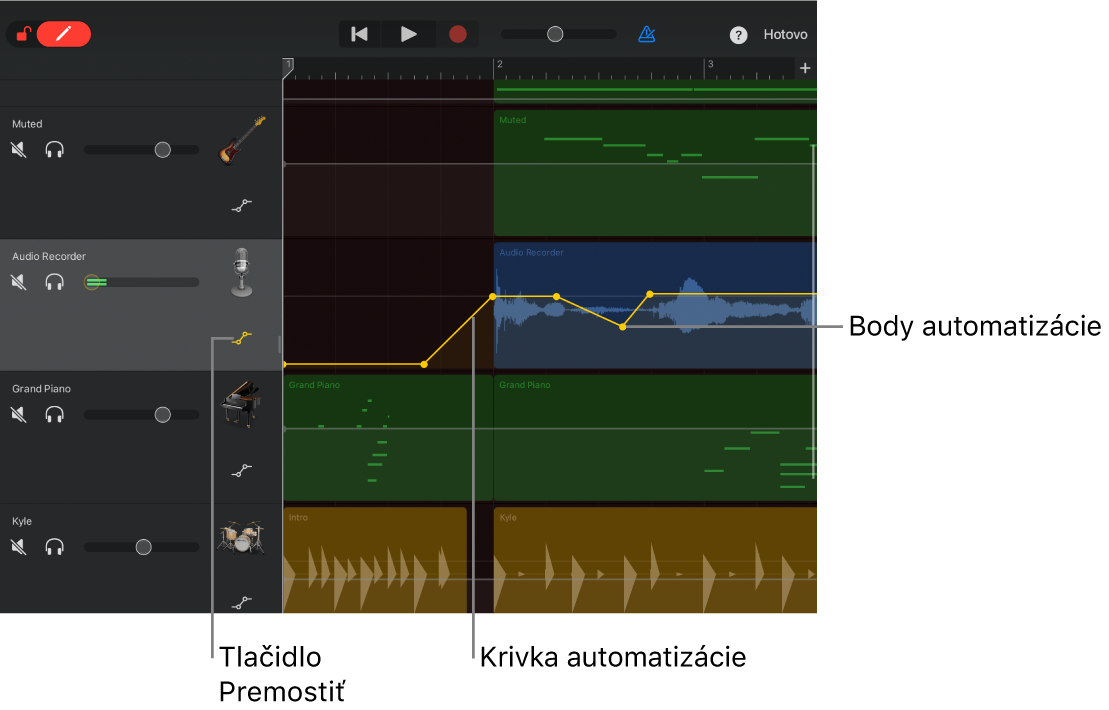 Obrázok. Automatizácia stôp s krivkami automatizácie, body automatizácie a tlačidlo Obísť.