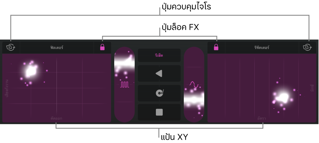 ภาพ พื้นที่แทร็กที่แสดง Remix FX