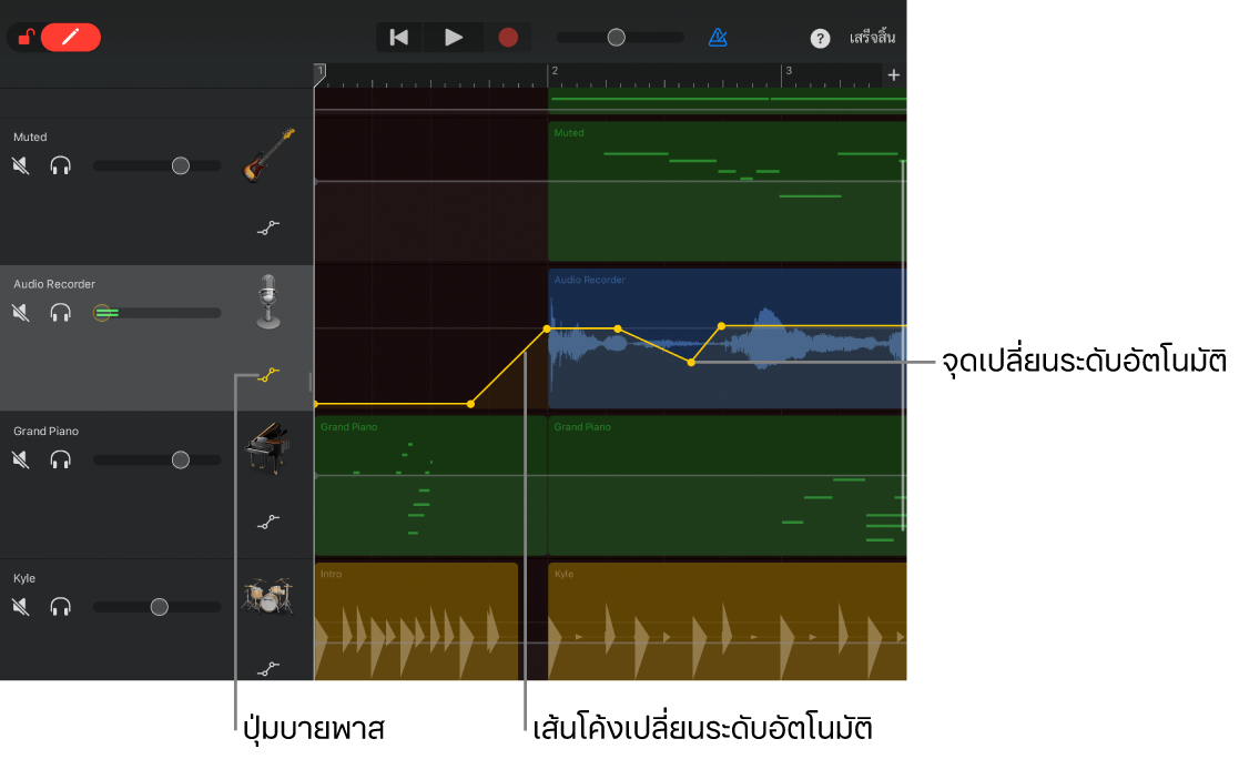 ภาพ การทำงานอัตโนมัติของแทร็ก ที่แสดงระดับโค้งอัตโนมัติ จุดอัตโนมัติและปุ่มบายพาส