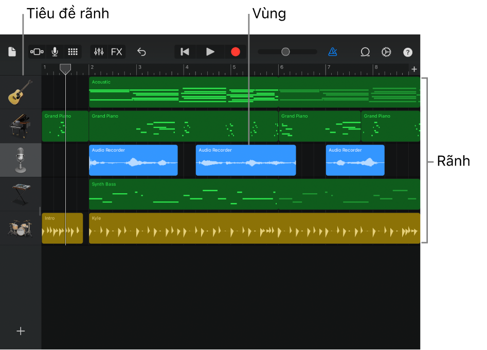 Chế độ xem Rãnh, hiển thị rãnh, tiêu đề và vùng