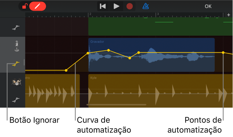 Figura. Automatização de faixas, com as curvas de automatização, pontos de automatização e o botão Ignorar.