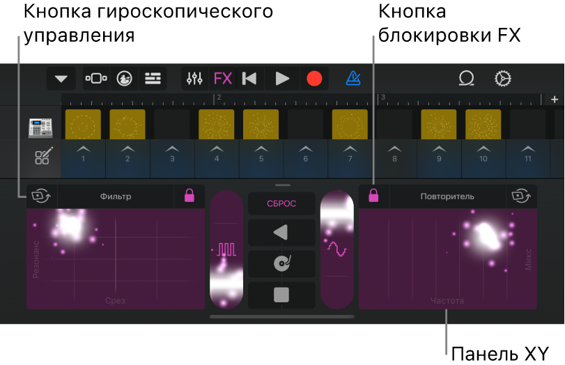 Рис. Сетка Live Loops с панелью Remix FX.