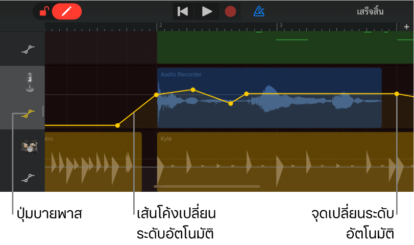 ภาพ การทำงานอัตโนมัติของแทร็ก ที่แสดงระดับโค้งอัตโนมัติ จุดอัตโนมัติและปุ่มบายพาส