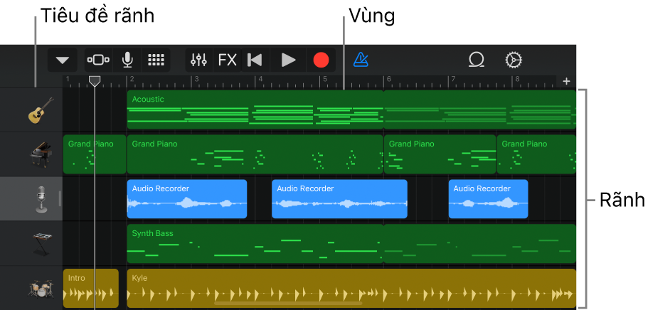 Chế độ xem Rãnh, hiển thị rãnh, tiêu đề và vùng