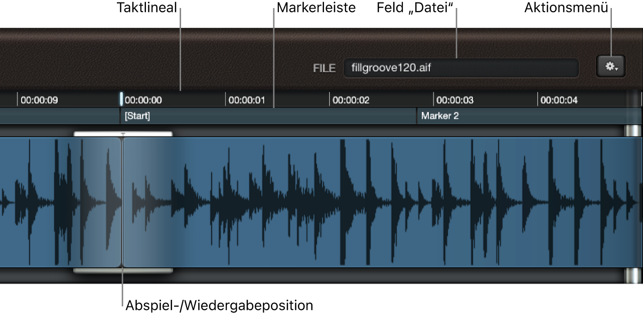Abbildung. Wellenformanzeige mit Feld „Datei“, Zeitlineal und Wiedergabeposition