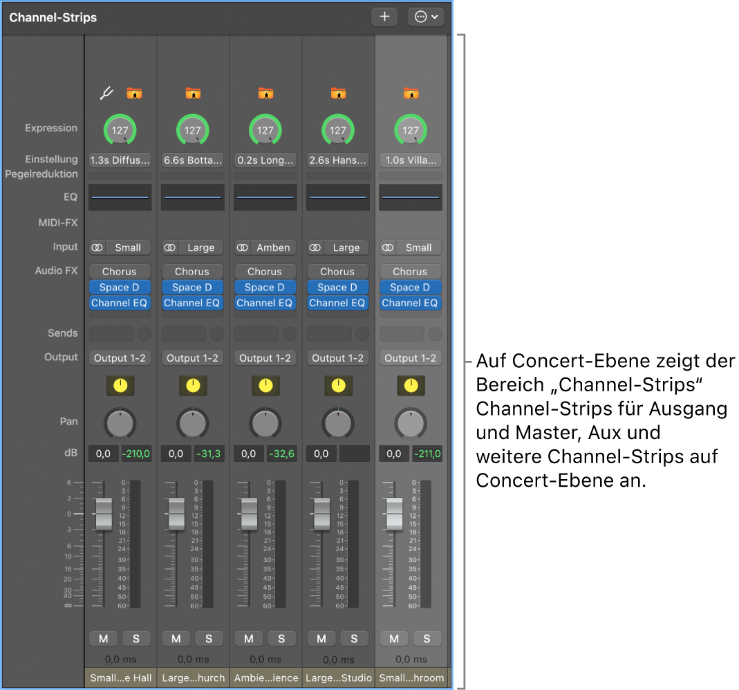 Abbildung. Channel-Strips auf der Concert-Ebene