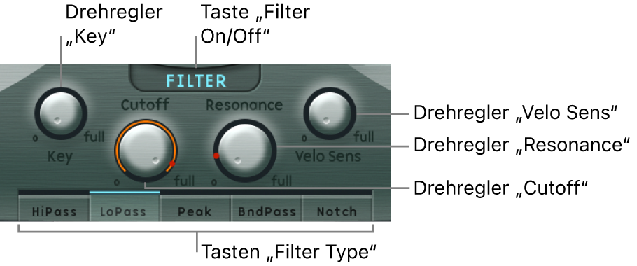 Abbildung. Filter-Parameter