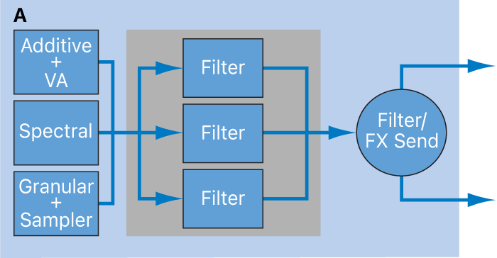 Abbildung. Parallelkonfigurationsdiagramm für Source-Filter
