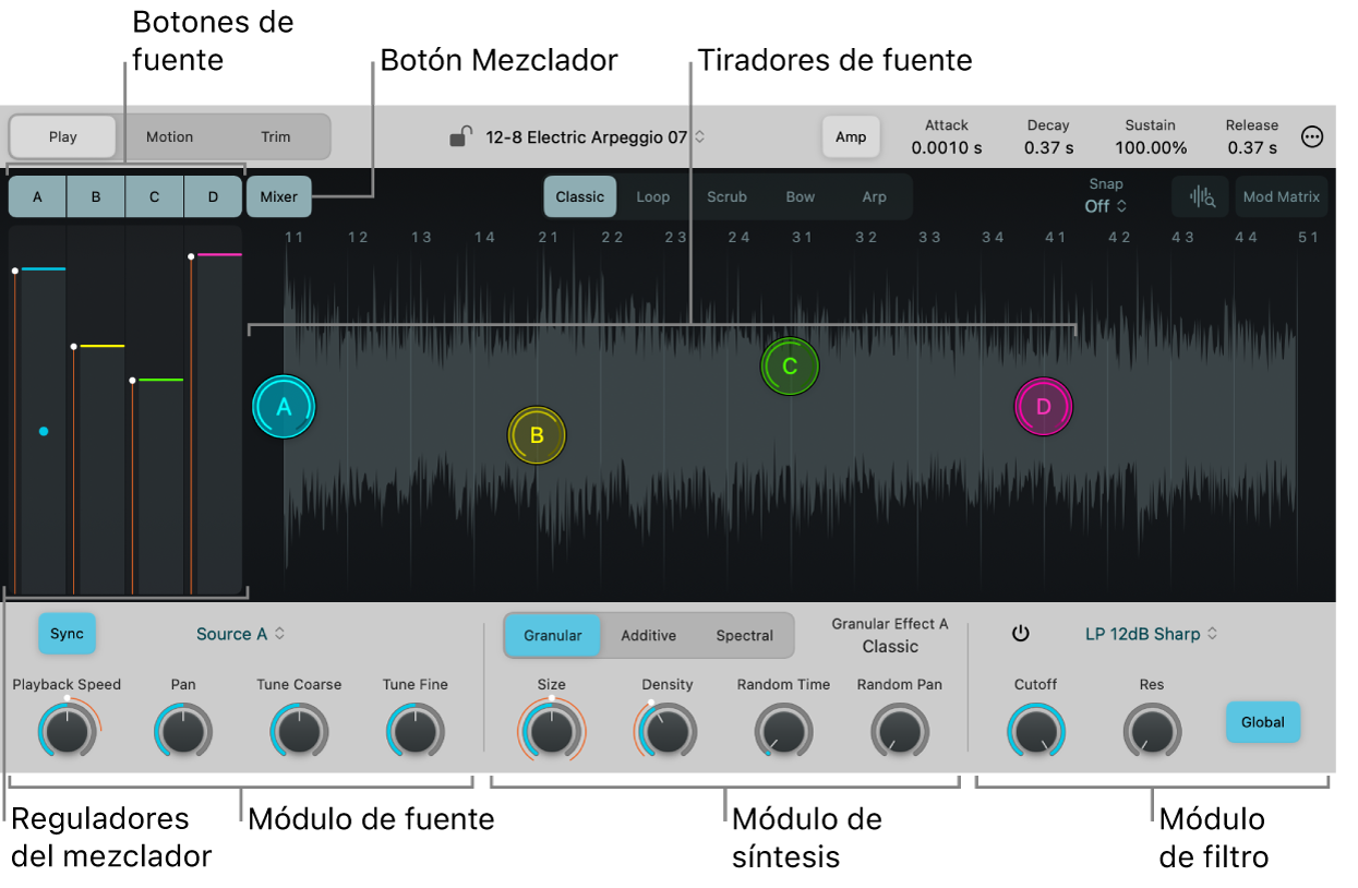 Ilustración. Fuentes de Sample Alchemy.