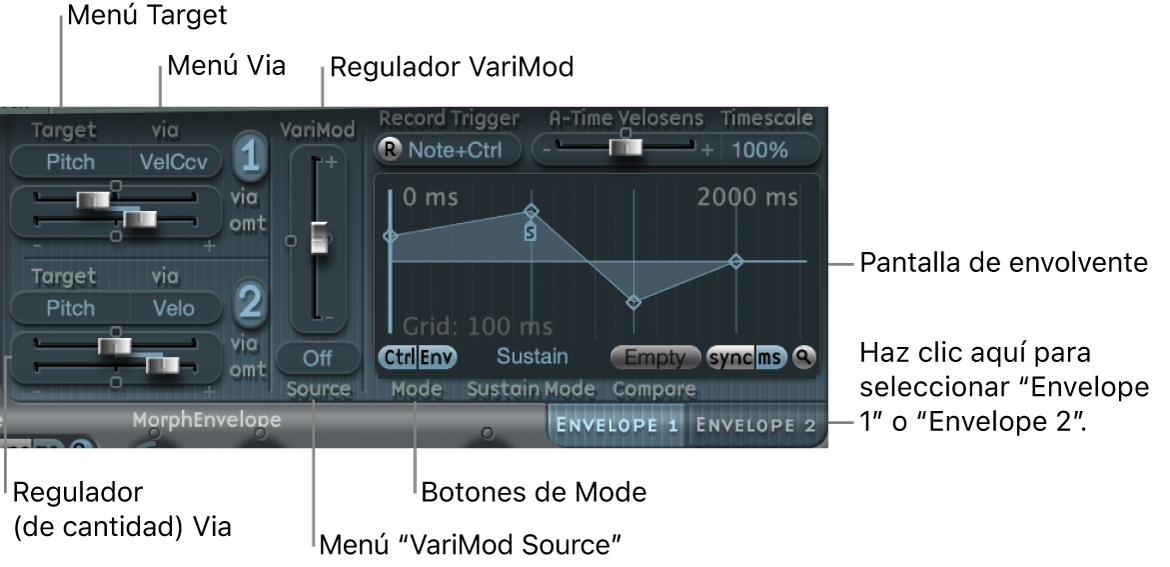 Ilustración. Envolventes de controlador.