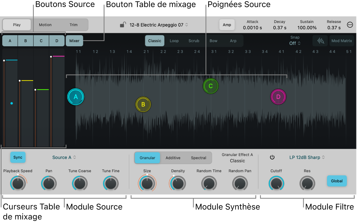 Figure. Sources de Sample Alchemy.