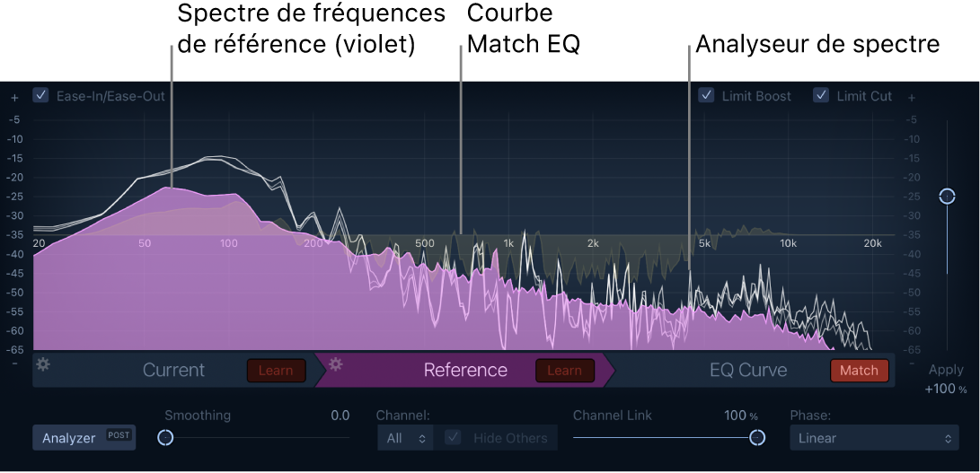 Figure. Fenêtre Match EQ montrant le spectre de fréquence Reference et l’analyseur de spectre.