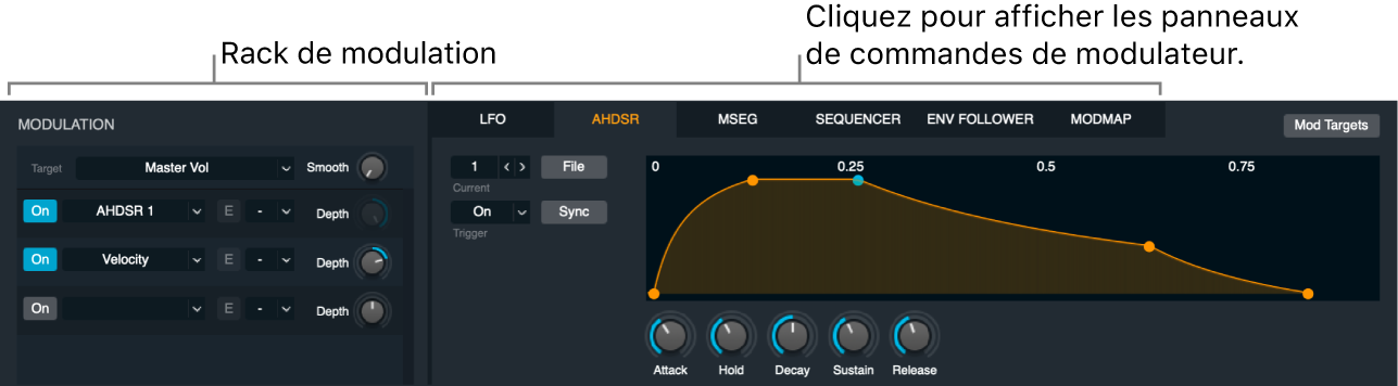 Figure. Section de modulation avec son rack, les boutons du tableau de bord du modulateur et le tableau de bord AHDSR.